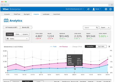 WISER review: repricing tool for Amazon sellers (2024)