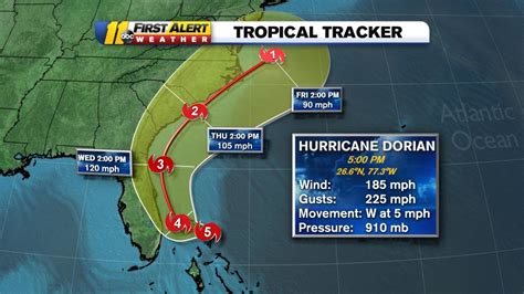 Hurricane Dorian update: Dangerous Category 5 storm makes landfall in ...