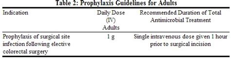 Ertapenem dosage and administration - wikidoc