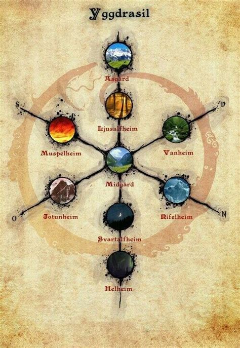 Yggdrasil ¤ | Norse myth, Norse pagan, Norse symbols