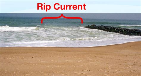 Ocean Safety on LBI: What’s A Rip Current? – Welcome To LBI