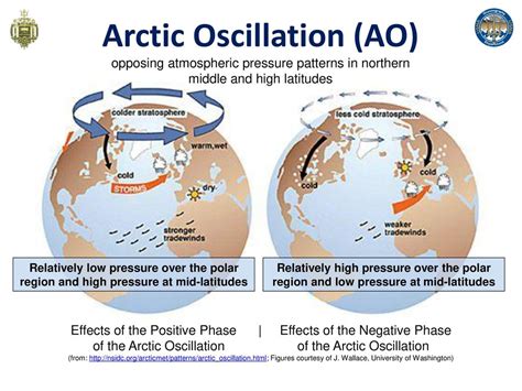 Equatorial Oceanic Processes - ppt download