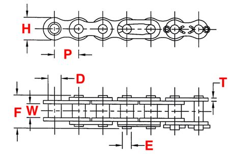 Roller Chain Size Chart With Dimensions, 46% OFF