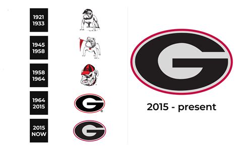 Georgia Bulldogs Logo and sign, new logo meaning and history, PNG, SVG