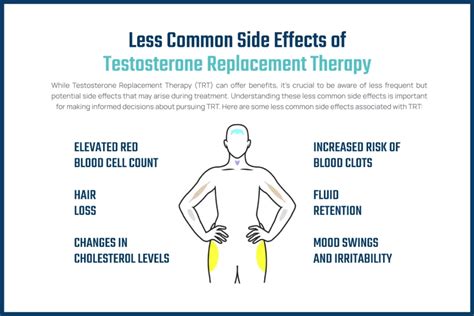 Side Effects of Testosterone Replacement Therapy