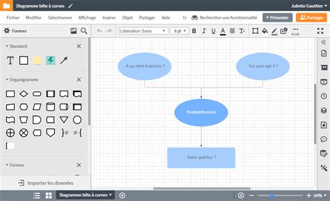 Diagramme bête à cornes en ligne | Lucidchart