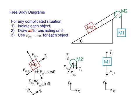 The Ultimate Guide to Understanding Free Body Diagrams: What They Are ...