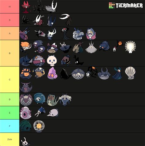 Hollow Knight Bosses Tier List