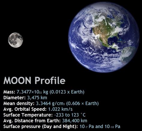 All Interesting Facts About The Earth's Moon - RankRed