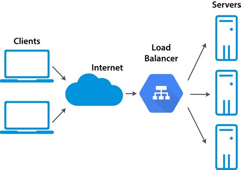 Load Balancer Configuration Diagram