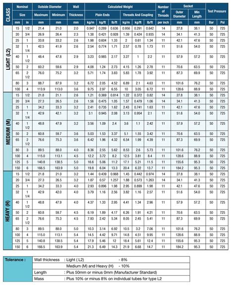 Gi Pipe Size Chart