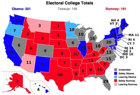 Electoral College – Swing States | MowryJournal.com