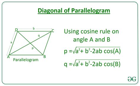 Length of diagonal of a parallelogram using adjacent sides and angle ...