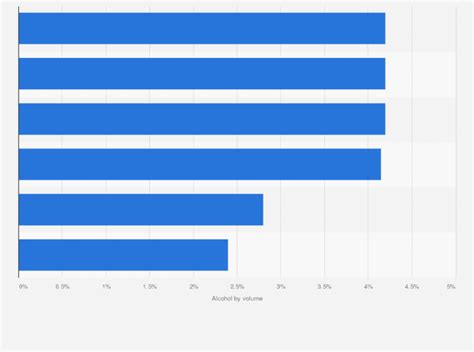 Which domestic beer has the most alcohol content | 4D Game