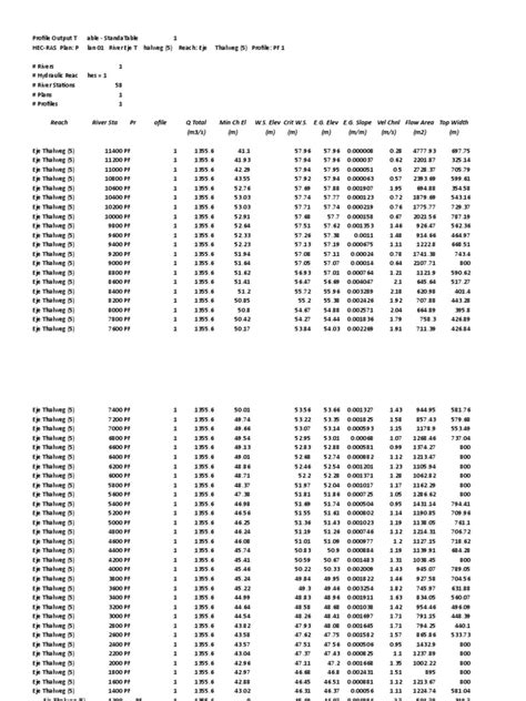 Profile Output Table for Reach Eje Thalweg (5) Along Profile PF 1 in ...