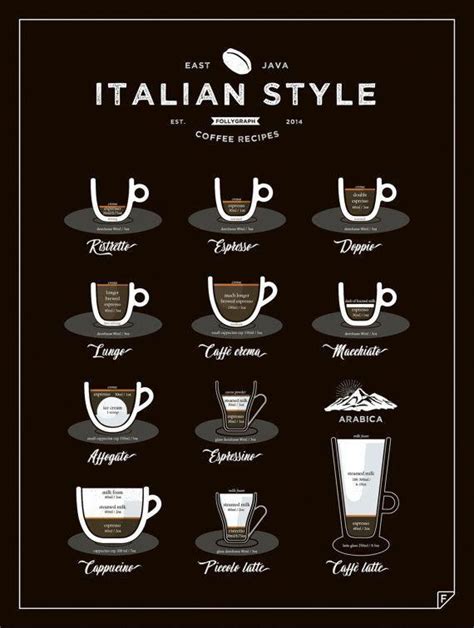 The Italian Style Coffee features 11 types of coffee, originated in ...