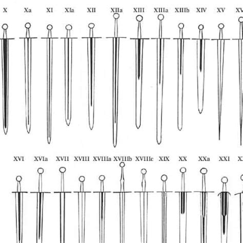 List of Medieval Sword Types [Updated] - Working the Flame