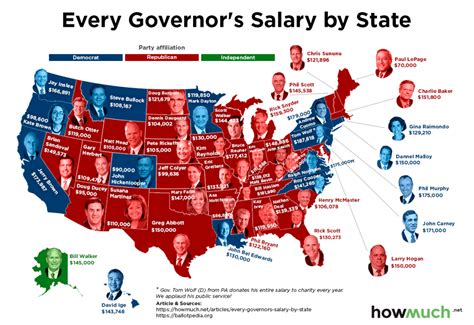 Map of the Day: the Governor's Salary for Every US State - The Sounding ...