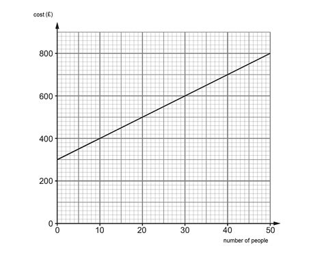 MEDIAN Don Steward mathematics teaching: straight line graphs and nth terms