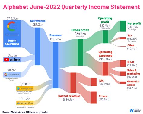 Charted: Breaking Down Big Tech Revenue and Profit