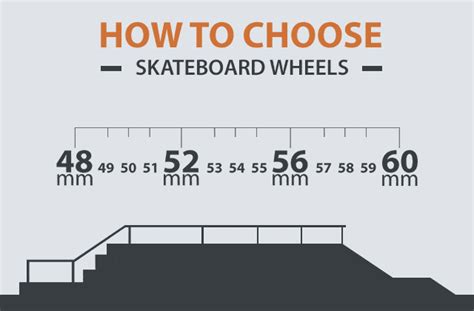 Skateboard Wheels: A Detailed Guide – SkateboardersHQ