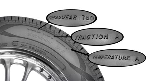 Tire Wear Ratings Chart