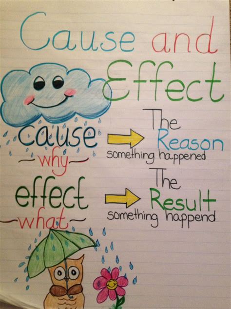 Cause And Effect Anchor Chart Kindergarten