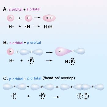 Valence Bond Theory