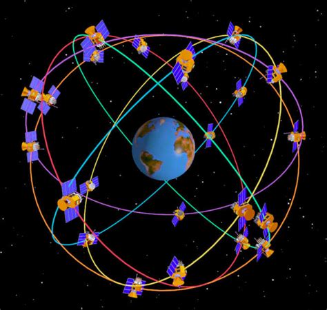 GPS - How it Works — Plane documentation