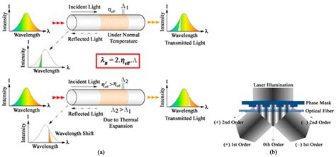 Applied Sciences | Free Full-Text | Femtosecond-Laser-Assisted ...