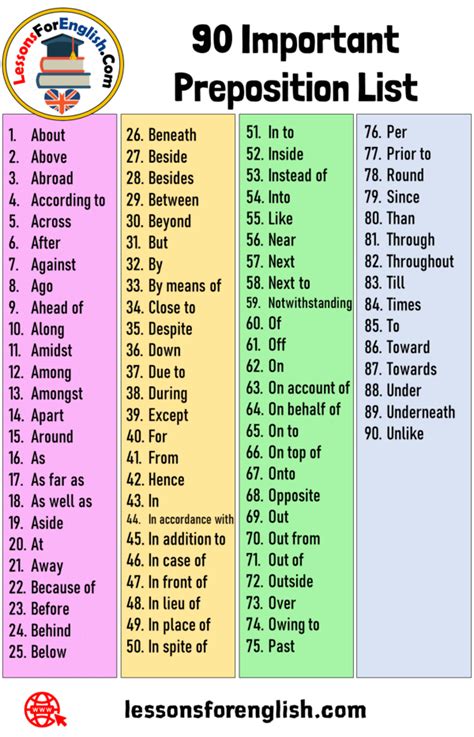 english prepositions list pdf