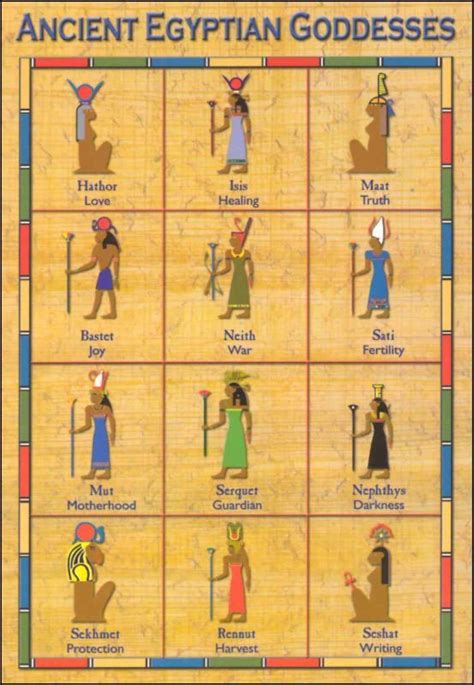 egyptian goddesses - Google Search #historyofnumerology | Ancient ...