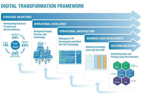 Business Case, Business Process, Business Leader, Business Strategy ...