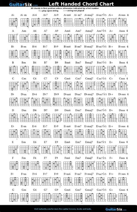 Left Hand Guitar chord chart | Guitar chord chart, Guitar chords, Learn ...