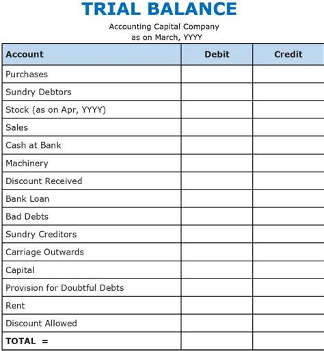 What is Trial Balance (with Format and PDF) - Accounting Capital