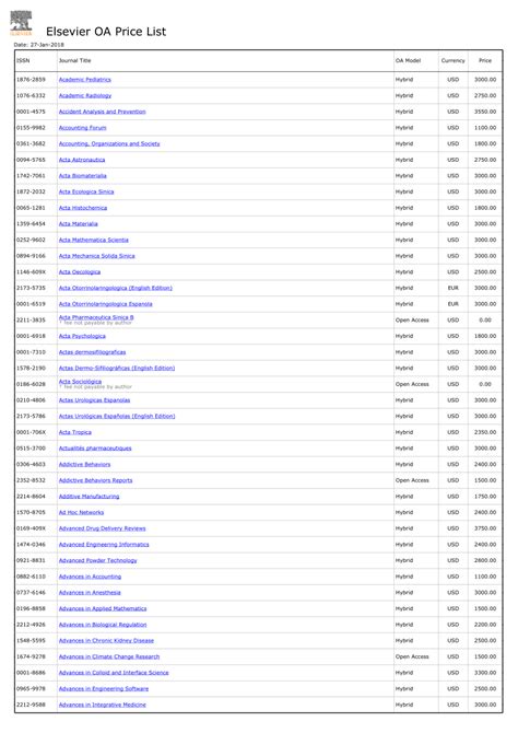 (PDF) Elsevier Journal List 2018