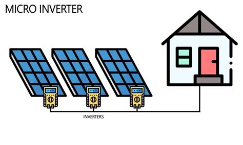 Easy Tips on Choosing the Right Microinverter for Your Solar System ...