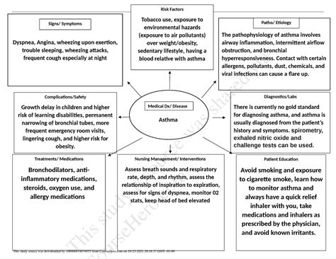 Concept Map Asthma - HELP WITH STUDYING - Risk Factors w Asthma The ...