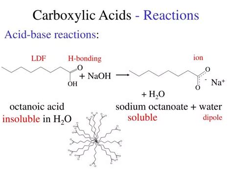 PPT - Carboxylic Acids - Reactions PowerPoint Presentation, free ...