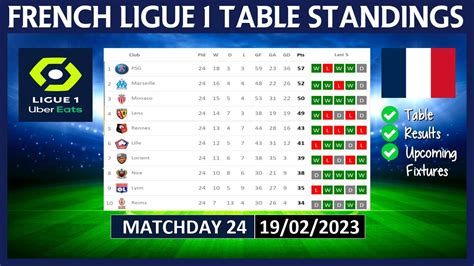 LIGUE 1 TABLE STANDINGS TODAY 2022/2023 | FRENCH LIGUE 1 POINTS TABLE ...