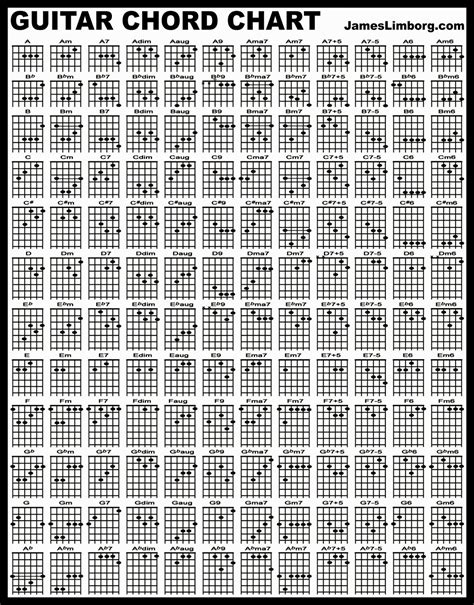 Guitar all chords chart - gertysong