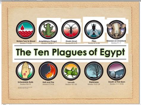 The 10 Plagues Of Egypt For Kids