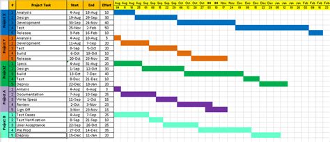 Excel Project Calendar Template