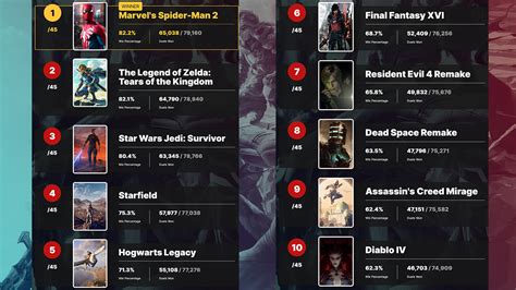 The Most Anticipated Game of 2023: IGN's Readers Have Spoken