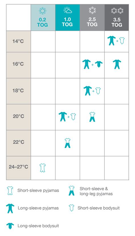 tog rating system for babies - Wan Adler