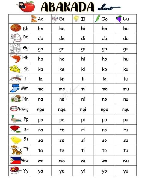 Reading and Learning Materials, etc. | ABAKADA CHART ctto