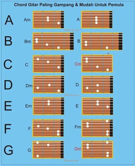 G Minor Chord Gitar - Resume Themplate Ideas