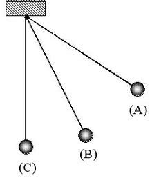 Materi Pendidikan: Vibration ( Getaran Harmonik ) dan Contoh Soal