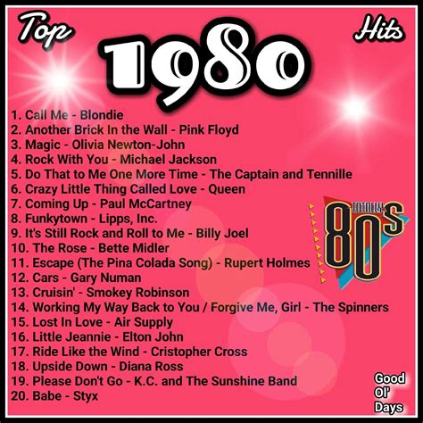 Back to the 80s greatest hits 80s best oldies songs of 1980s best 80s ...