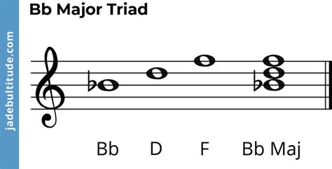 The B Flat Major Triad: A Music Theory Guide 🎶🎸🎹